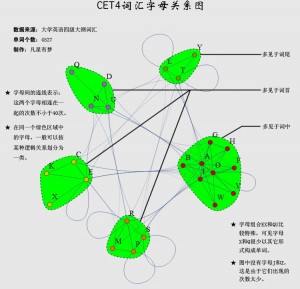 CET4-Letters Relations