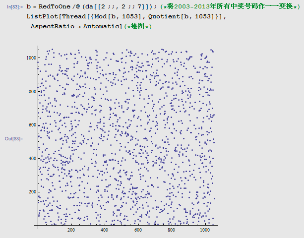 code-20140501-2